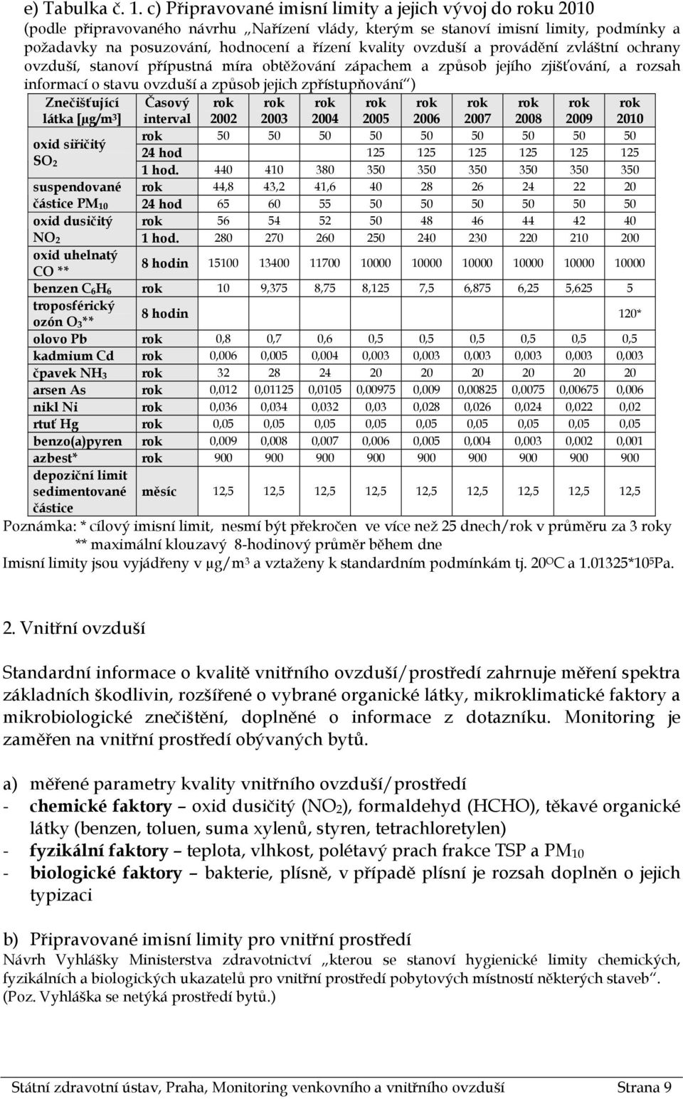 ovzduší a provádění zvláštní ochrany ovzduší, stanoví přípustná míra obtěžování zápachem a způsob jejího zjišťování, a rozsah informací o stavu ovzduší a způsob jejich zpřístupňování ) Znečišťující