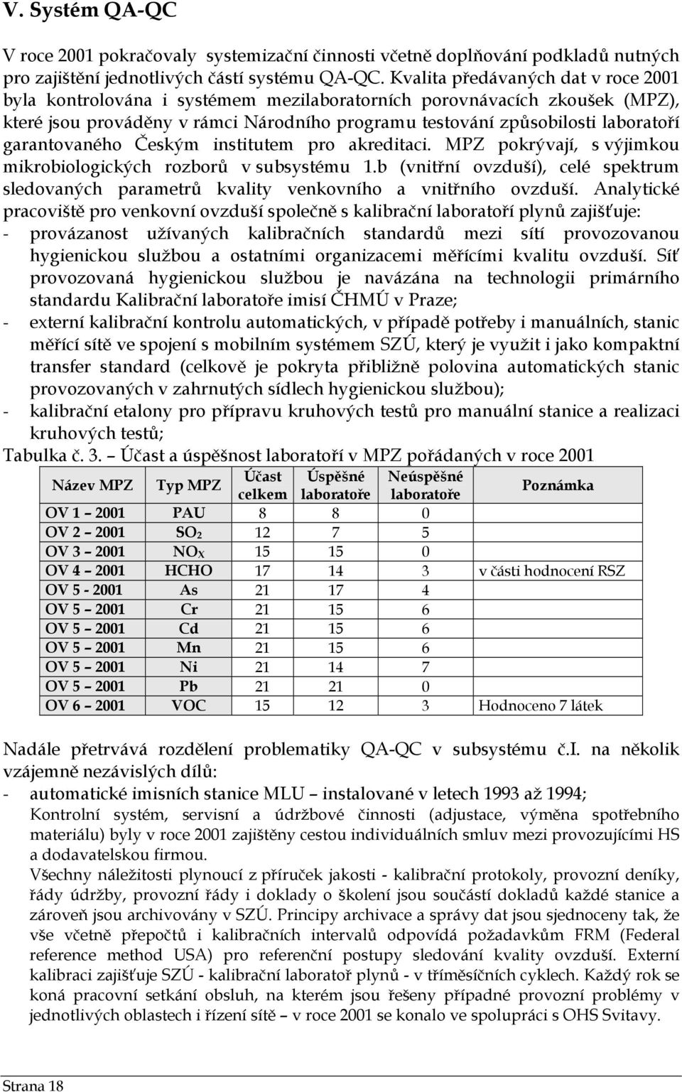 garantovaného Českým institutem pro akreditaci. MPZ pokrývají, s výjimkou mikrobiologických rozborů v subsystému 1.