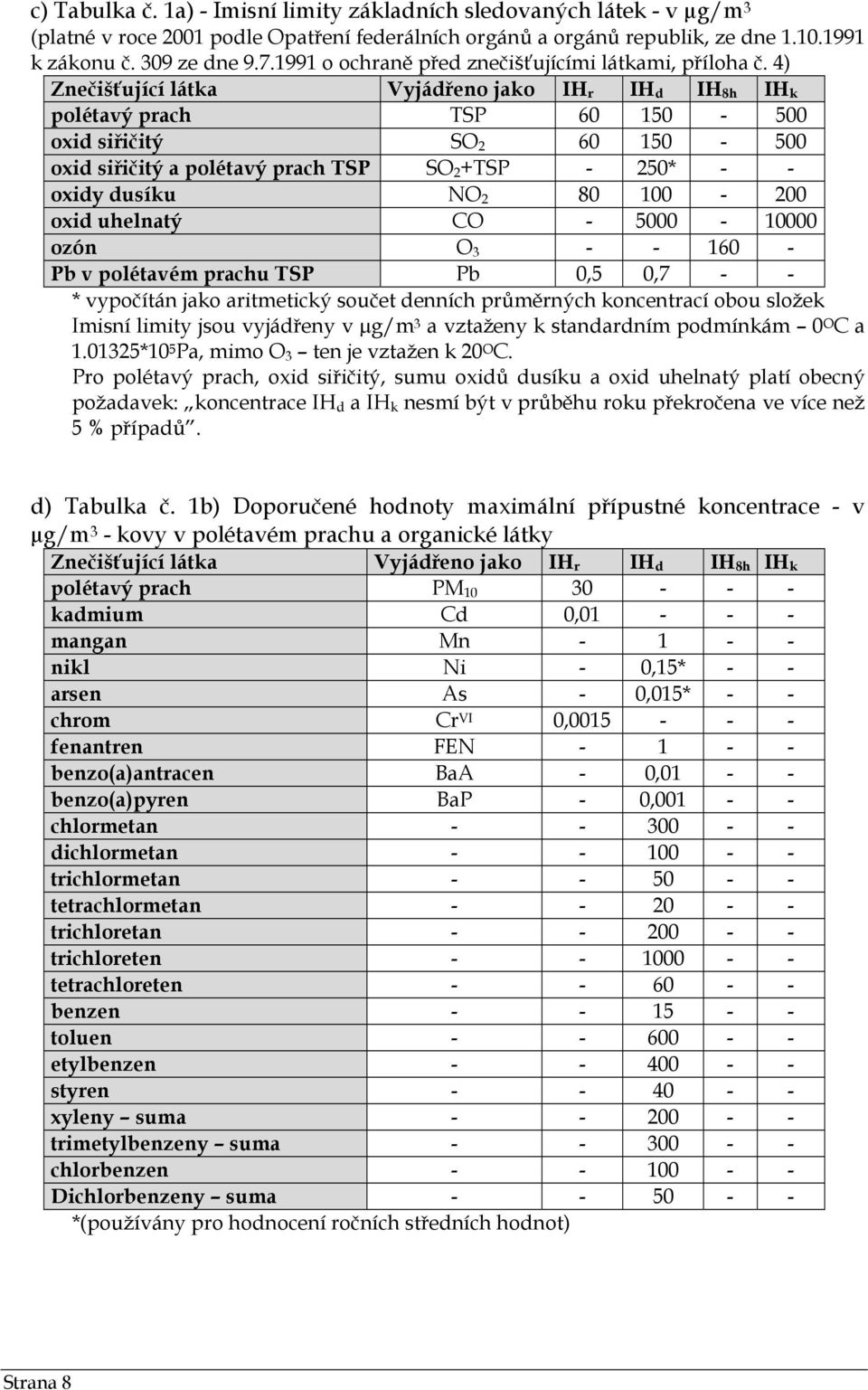 4) Znečišťující látka Vyjádřeno jako IH r IH d IH8h IHk polétavý prach TSP 60 150-500 oxid siřičitý SO2 60 150-500 oxid siřičitý a polétavý prach TSP SO 2+TSP - 250* - - oxidy dusíku NO2 80 100-200