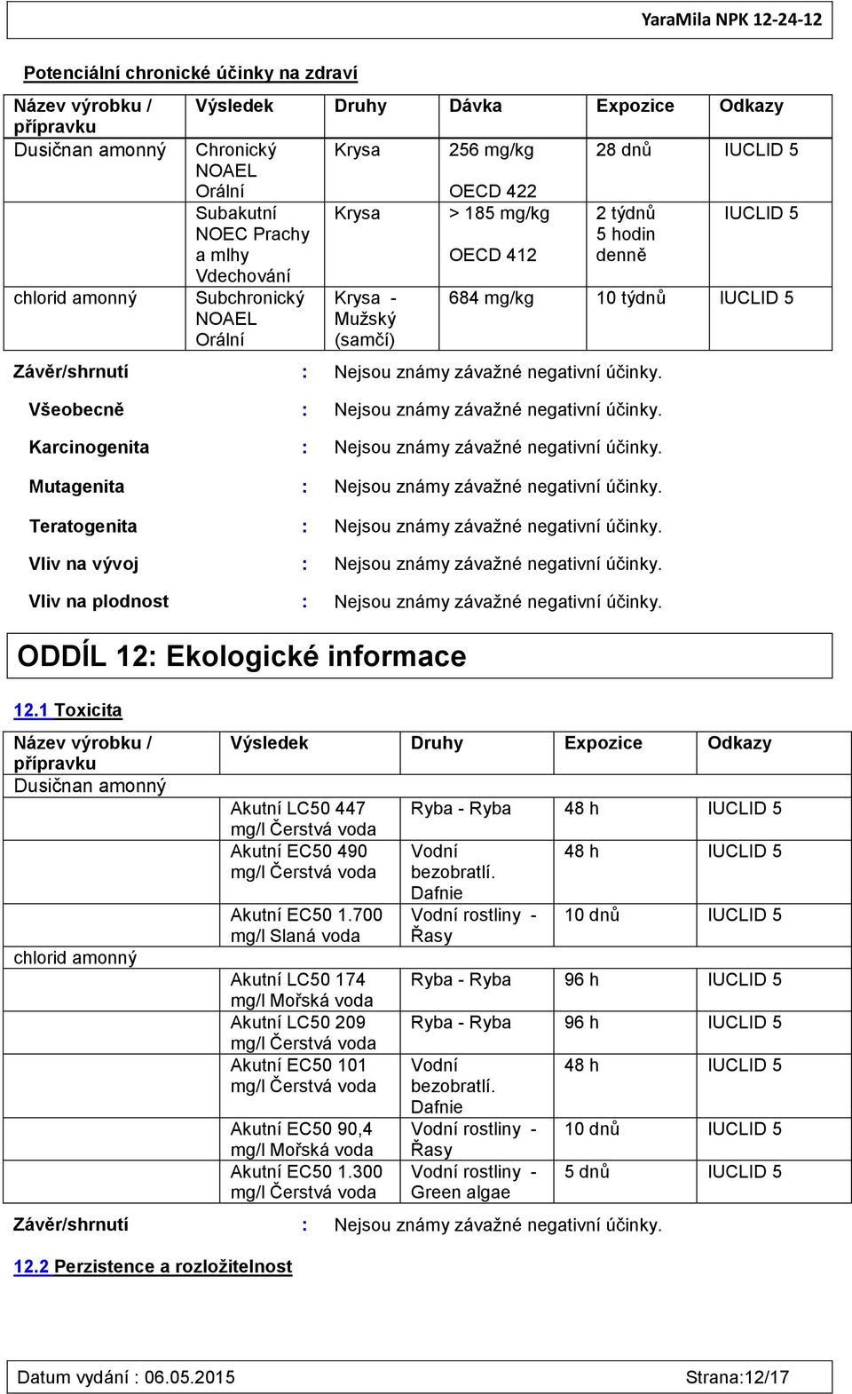 negativní účinky. Všeobecně : Nejsou známy závažné negativní účinky. Karcinogenita : Nejsou známy závažné negativní účinky. Mutagenita : Nejsou známy závažné negativní účinky.