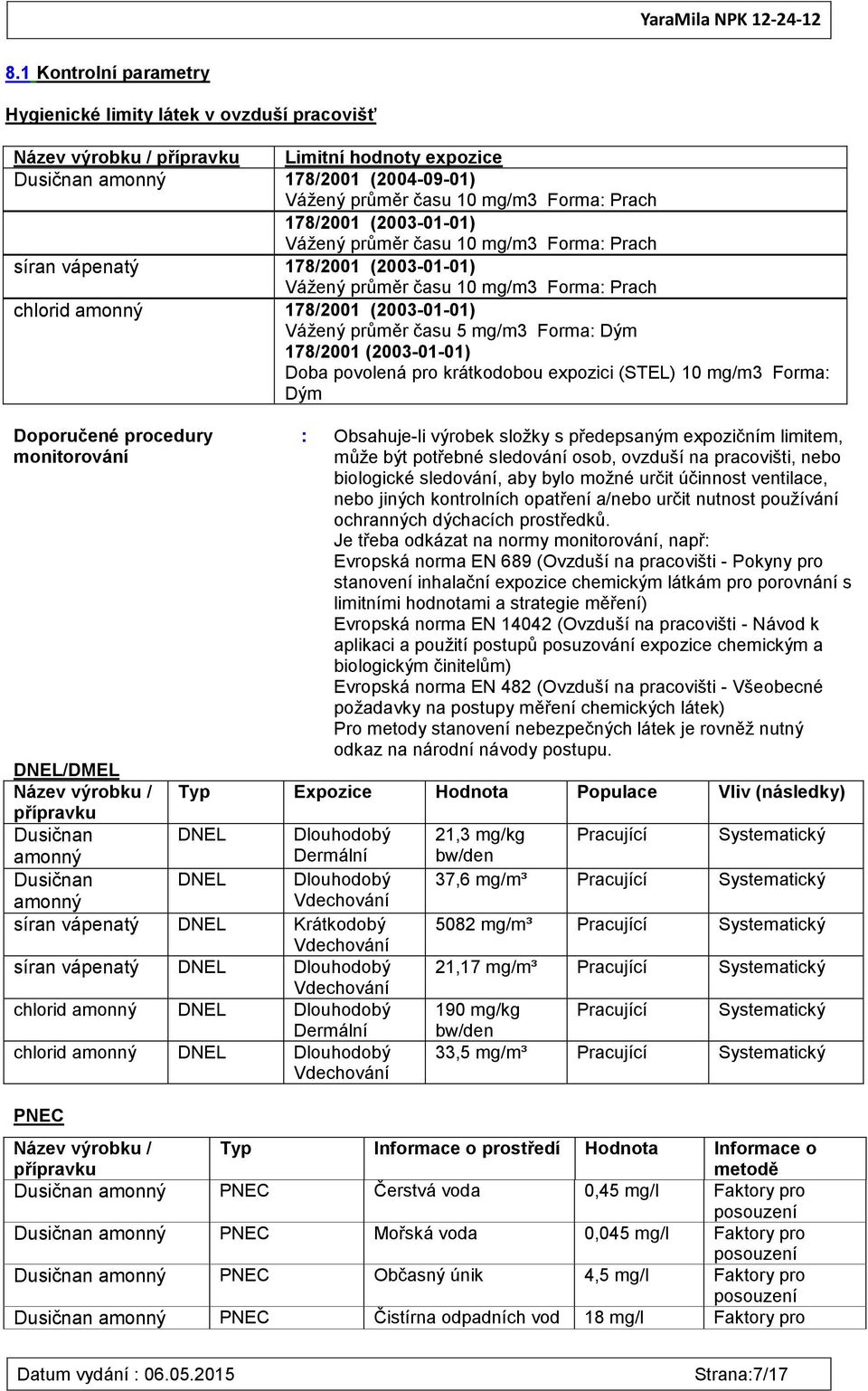 Forma: Dým 178/2001 (2003-01-01) Doba povolená pro krátkodobou expozici (STEL) 10 mg/m3 Forma: Dým Doporučené procedury monitorování DNEL/DMEL Název výrobku / Dusičnan amonný Dusičnan amonný :