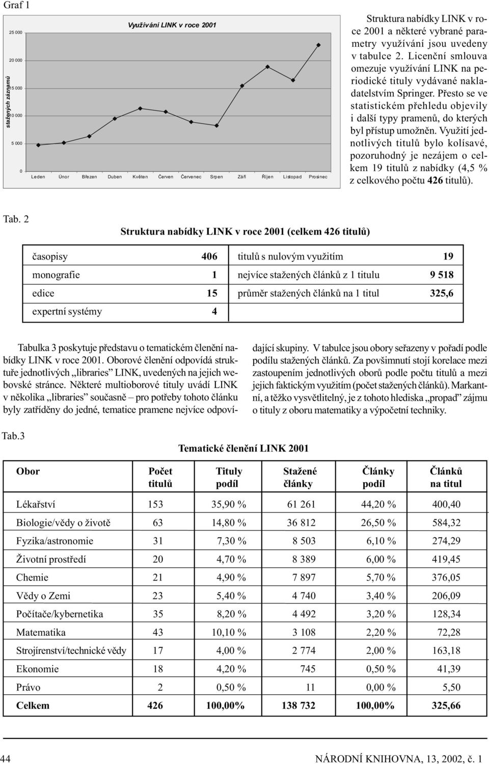 Pøesto se ve statistickém pøehledu objevily i další typy pramenù, do kterých byl pøístup umožnìn.