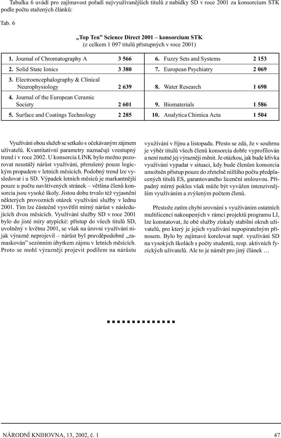 European Psychiatry 2 069 3. Electroencephalography & Clinical Neurophysiology 2 639 8. Water Research 1 698 4. Journal of the European Ceramic Society 2 601 9. Biomaterials 1 586 5.