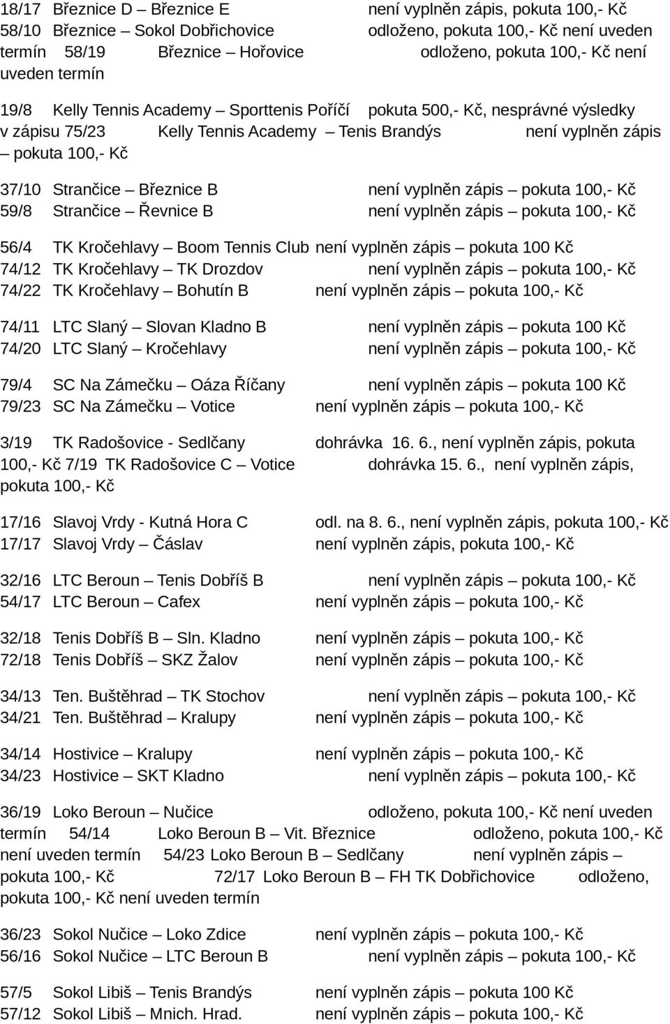 Březnice B není vyplněn zápis pokuta 100,- Kč 59/8 Strančice Řevnice B není vyplněn zápis pokuta 100,- Kč 56/4 TK Kročehlavy Boom Tennis Club není vyplněn zápis pokuta 100 Kč 74/12 TK Kročehlavy TK