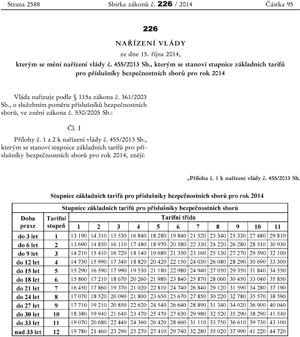 361/2003 Sb., o služebním poměru příslušníků bezpečnostních sborů, ve znění zákona č. 530/2005 Sb.: Čl. I Přílohy č. 1 a 2 k nařízení vlády č.