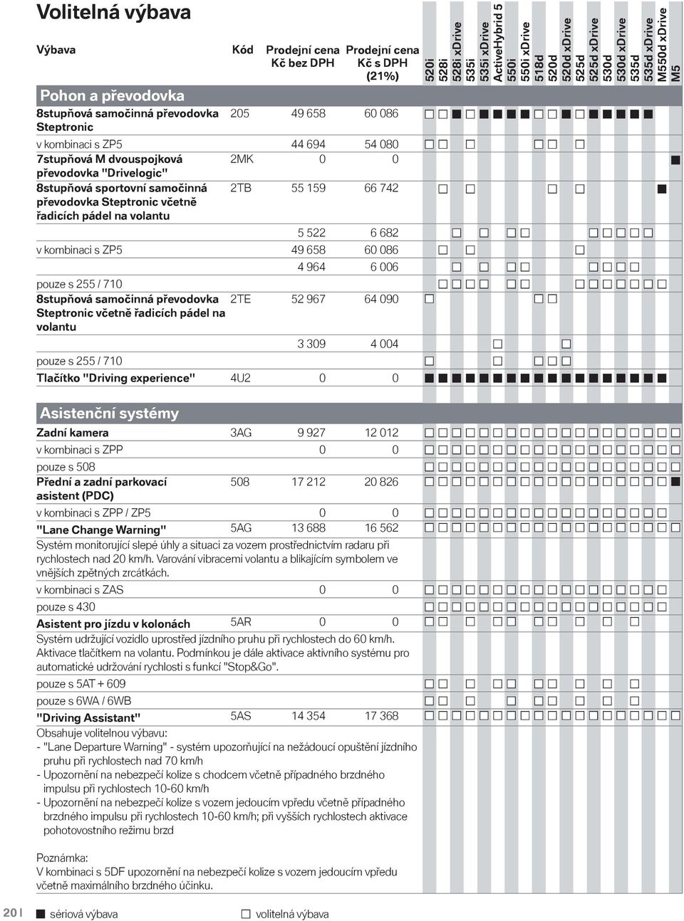 ZP5 49 658 60 086 4 964 6 006 pouze s 255 / 710 8stupňová samočinná převodovka Steptronic včetně řadicích pádel na volantu 2TE 52 967 64 090 3 309 4 004 pouze s 255 / 710 Tlačítko "Driving