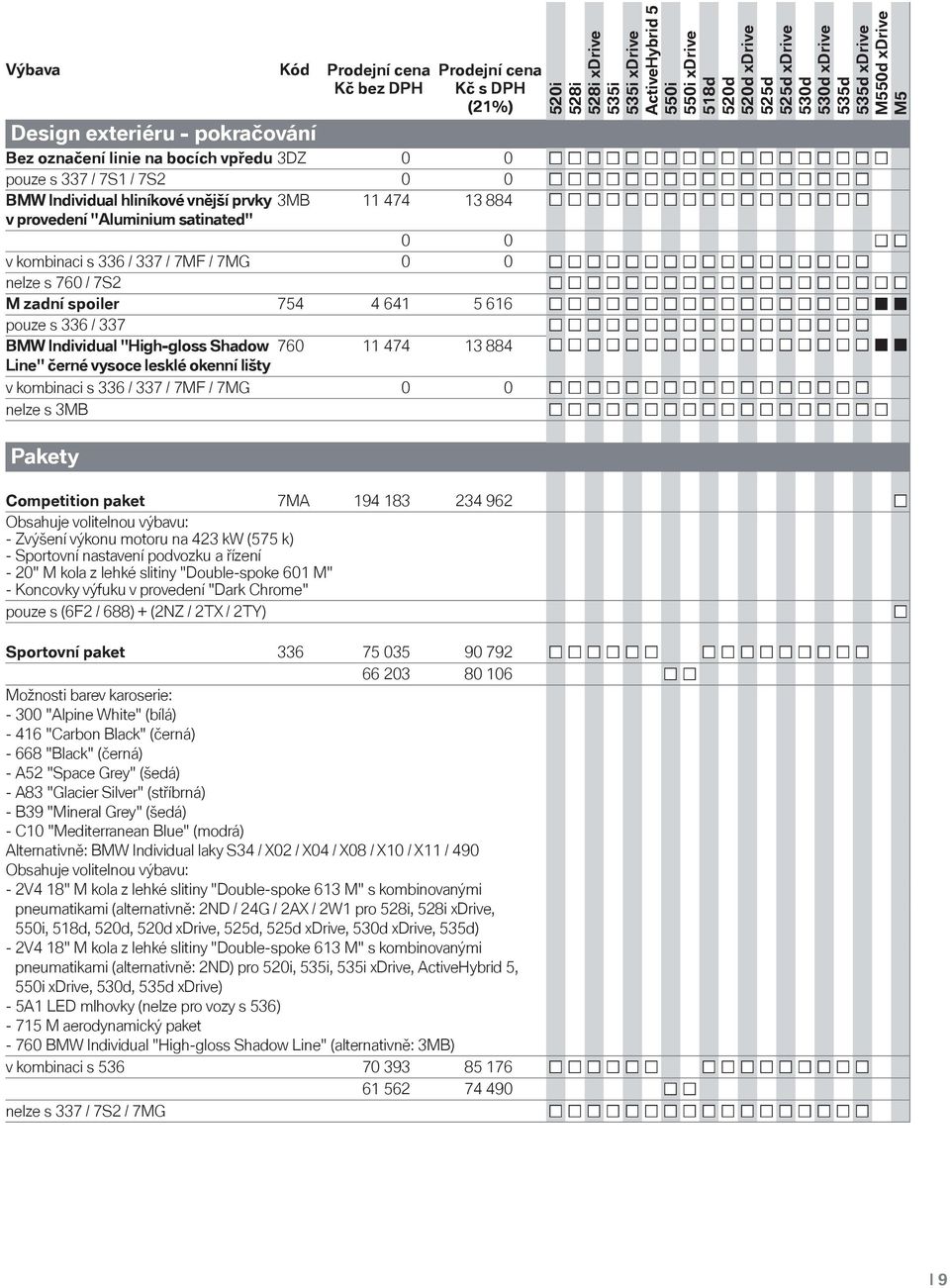 13 884 Line" černé vysoce lesklé okenní lišty v kombinaci s 336 / 337 / 7MF / 7MG 0 0 nelze s 3MB Pakety Competition paket 7MA 194 183 234 962 - Zvýšení výkonu motoru na 423 kw (575 k) - Sportovní