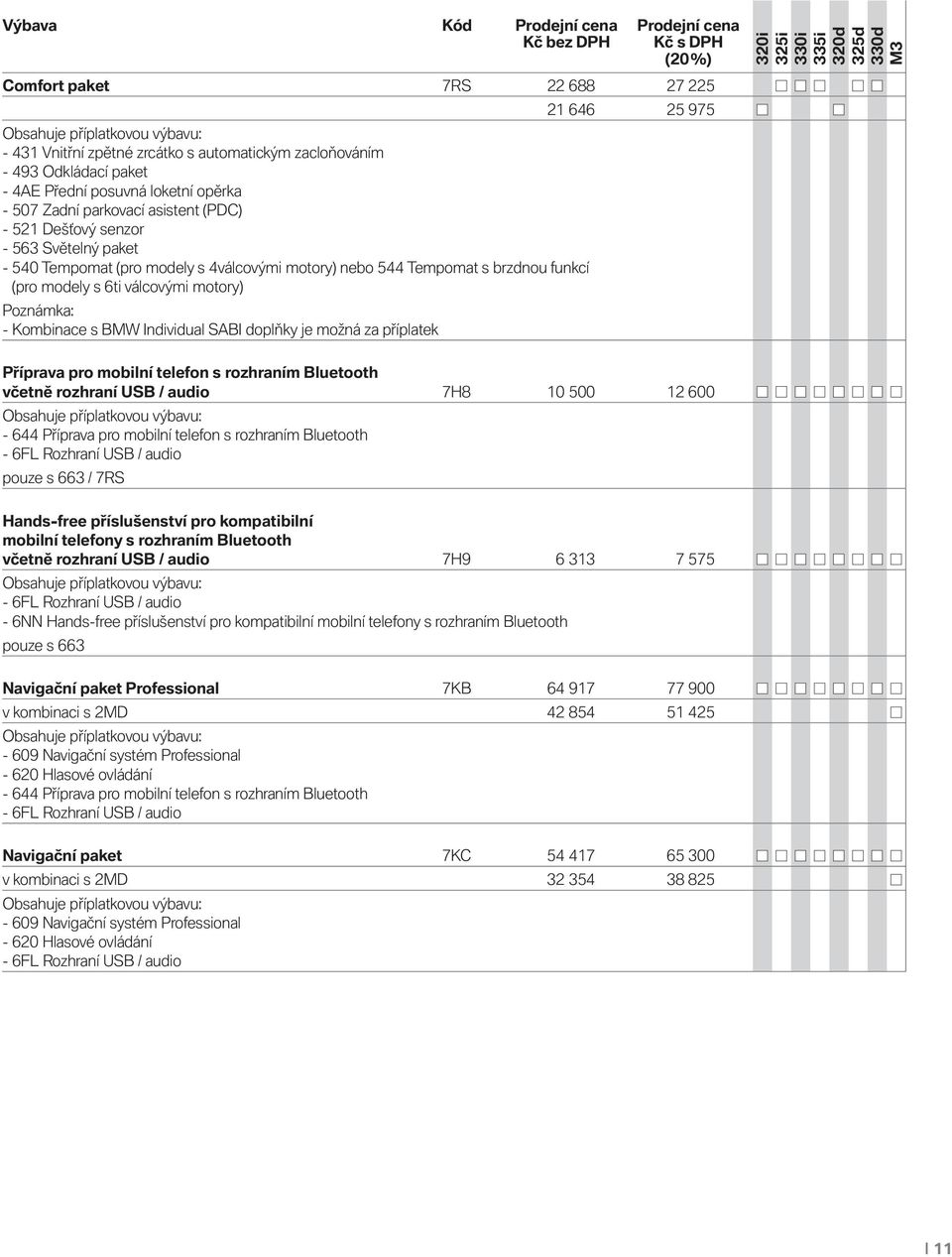 modely s 6ti válcovými motory) Poznámka: - Kombinace s BMW Individual SABI doplňky je možná za příplatek Příprava pro mobilní telefon s rozhraním Bluetooth včetně rozhraní USB / audio 7H8 10 500 12
