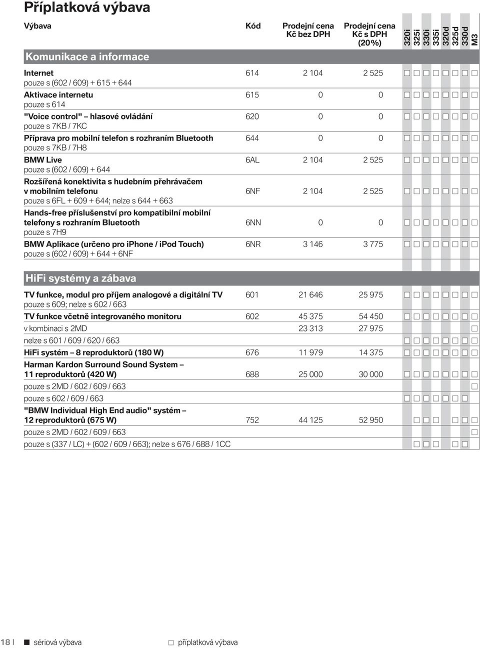 hudebním přehrávačem v mobilním telefonu 6NF 2 104 2 525 pouze s 6FL + 609 + 644; nelze s 644 + 663 Hands-free příslušenství pro kompatibilní mobilní telefony s rozhraním Bluetooth 6NN 0 0 pouze s