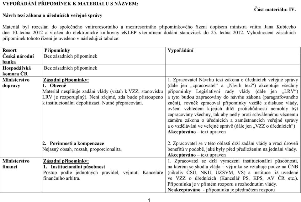 ledna 2012 a vložen do elektronické knihovny eklep s termínem dodání stanovisek do 25. ledna 2012.