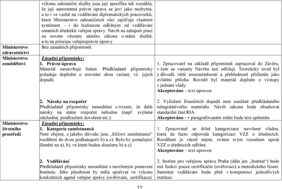 Návrh na zahájení prací na novém věcném záměru zákona o státní službě, a to na principu veřejnoprávní úpravy. 1. Právní úprava Materiál nenavrhuje řešení.