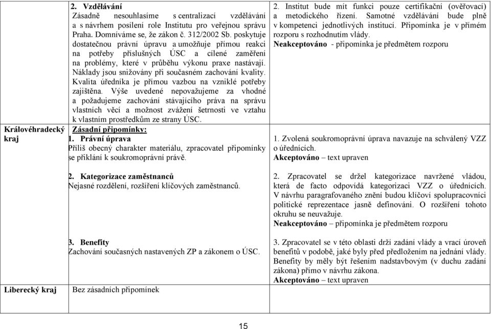 Náklady jsou snižovány při současném zachování kvality. Kvalita úředníka je přímou vazbou na vzniklé potřeby zajištěna.