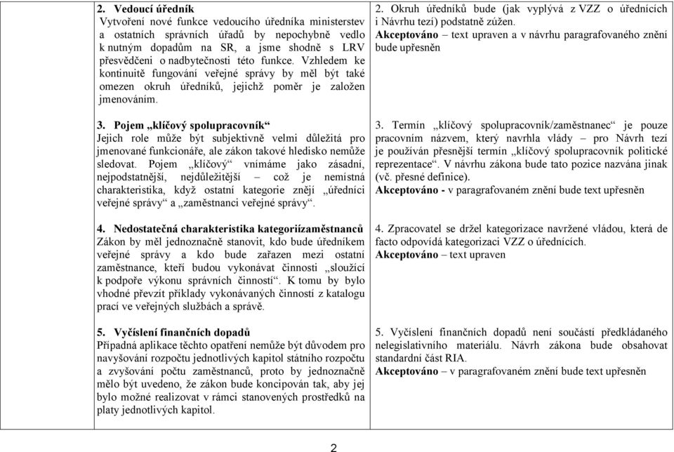 Pojem klíčový spolupracovník Jejich role může být subjektivně velmi důležitá pro jmenované funkcionáře, ale zákon takové hledisko nemůže sledovat.