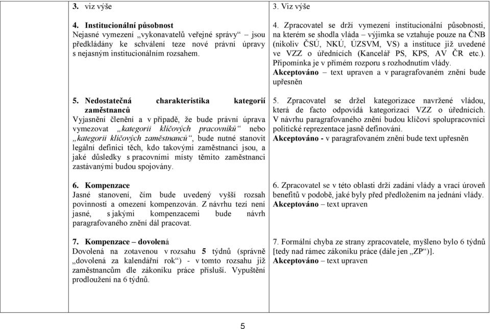 stanovit legální definici těch, kdo takovými zaměstnanci jsou, a jaké důsledky s pracovními místy těmito zaměstnanci zastávanými budou spojovány. 6.