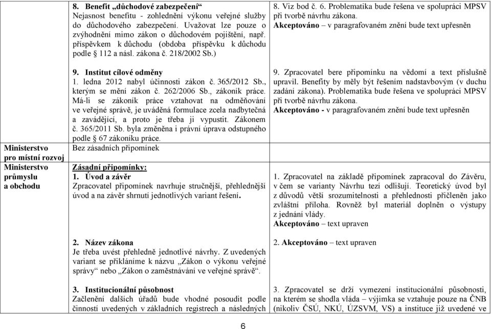 ledna 2012 nabyl účinnosti zákon č. 365/2012 Sb., kterým se mění zákon č. 262/2006 Sb., zákoník práce.