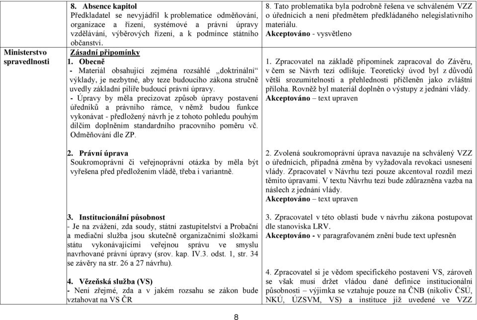 Zásadní připomínky 1. Obecně - Materiál obsahující zejména rozsáhlé doktrinální výklady, je nezbytné, aby teze budoucího zákona stručně uvedly základní pilíře budoucí právní úpravy.