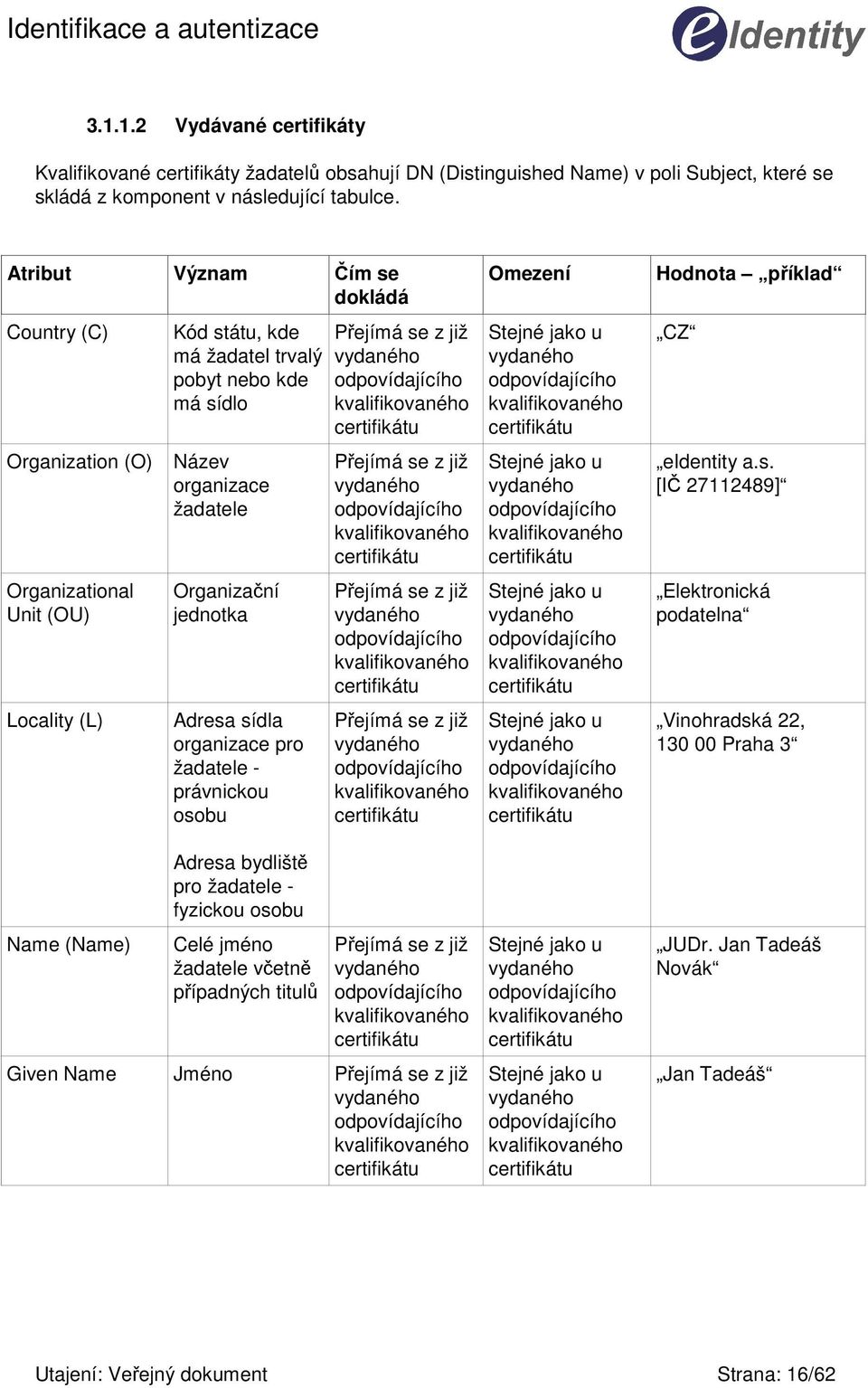 Organizační jednotka Adresa sídla organizace pro žadatele - právnickou osobu Adresa bydliště pro žadatele - fyzickou osobu Celé jméno žadatele včetně případných titulů Přejímá se z již vydaného