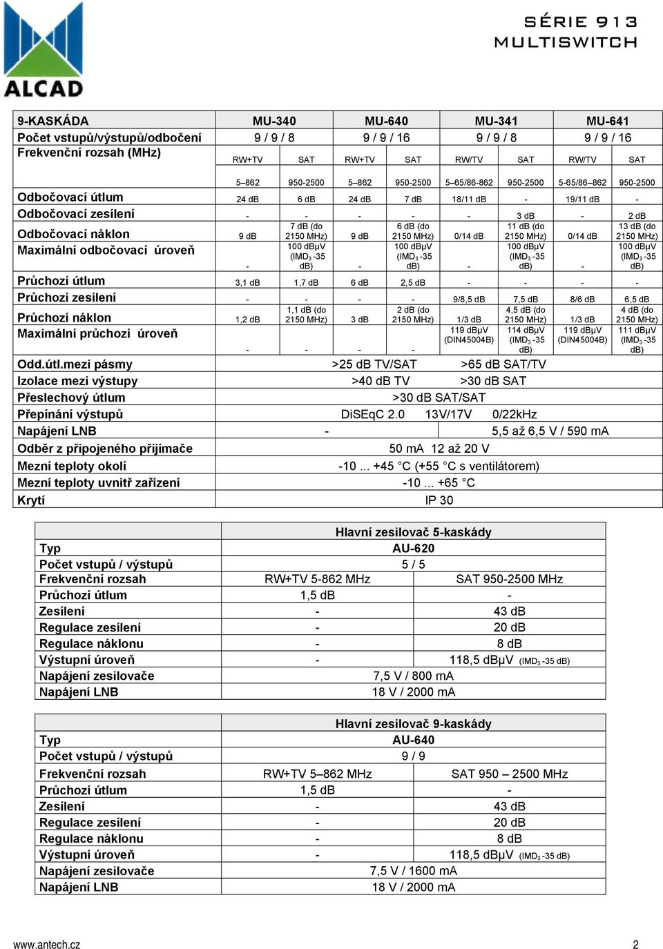 9 db - 7 db (do 2150 MHz) 9 db - 6 db (do 2150 MHz) 0/14 db - 11 db (do 2150 MHz) 0/14 db - 13 db (do 2150 MHz) Průchozí útlum 3,1 db 1,7 db 6 db 2,5 db - - - - Průchozí zesílení - - - - 9/8,5 db 7,5