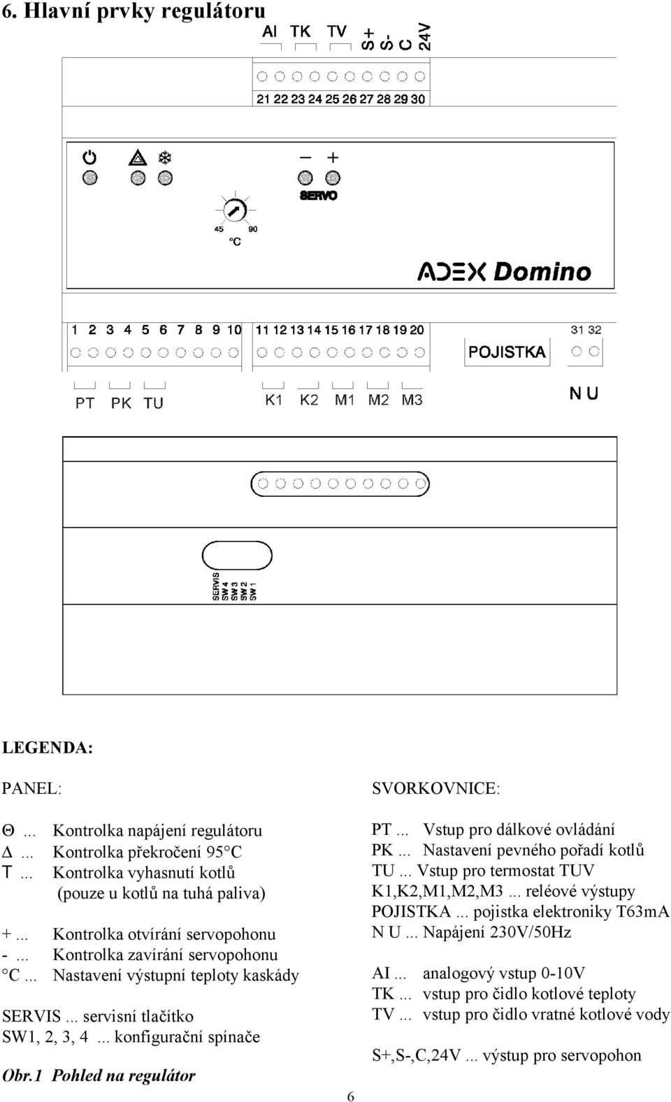 1 Pohled na regulátor 6 SVORKOVNICE: PT... Vstup pro dálkové ovládání PK... Nastavení pevného pořadí kotlů TU... Vstup pro termostat TUV K1,K2,M1,M2,M3... reléové výstupy POJISTKA.