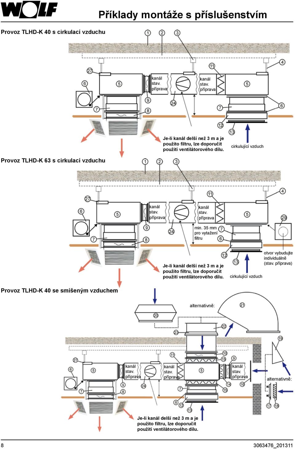 příprava kanál stav. příprava min. 35 mm pro vytažení filtru Je-li kanál delší než 3 m a je použito filtru, lze doporučit použití ventilátorového dílu.