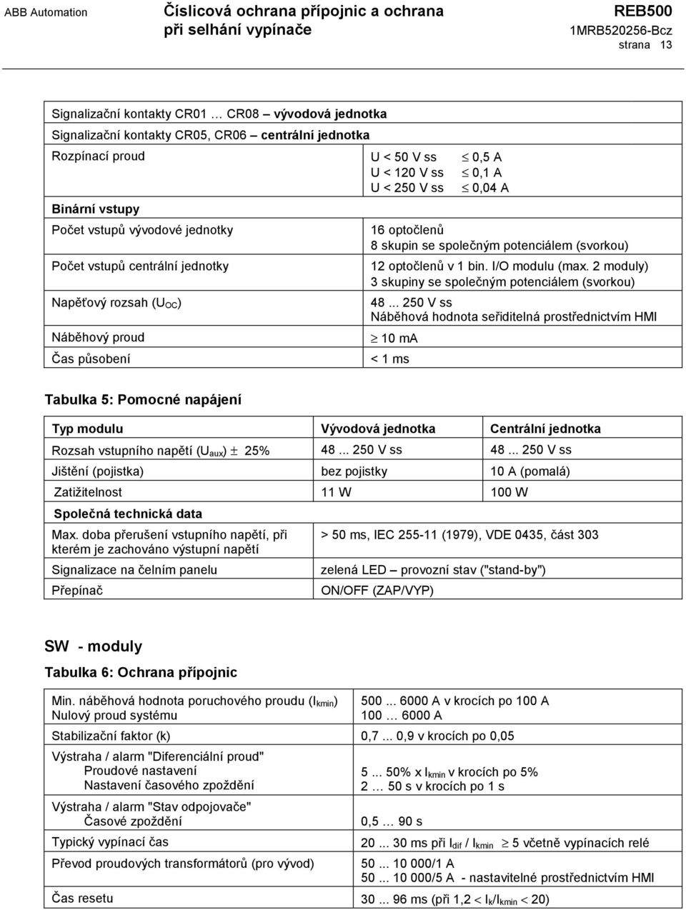 I/O modulu (max. 2 moduly) 3 skupiny se společným potenciálem (svorkou) 48.