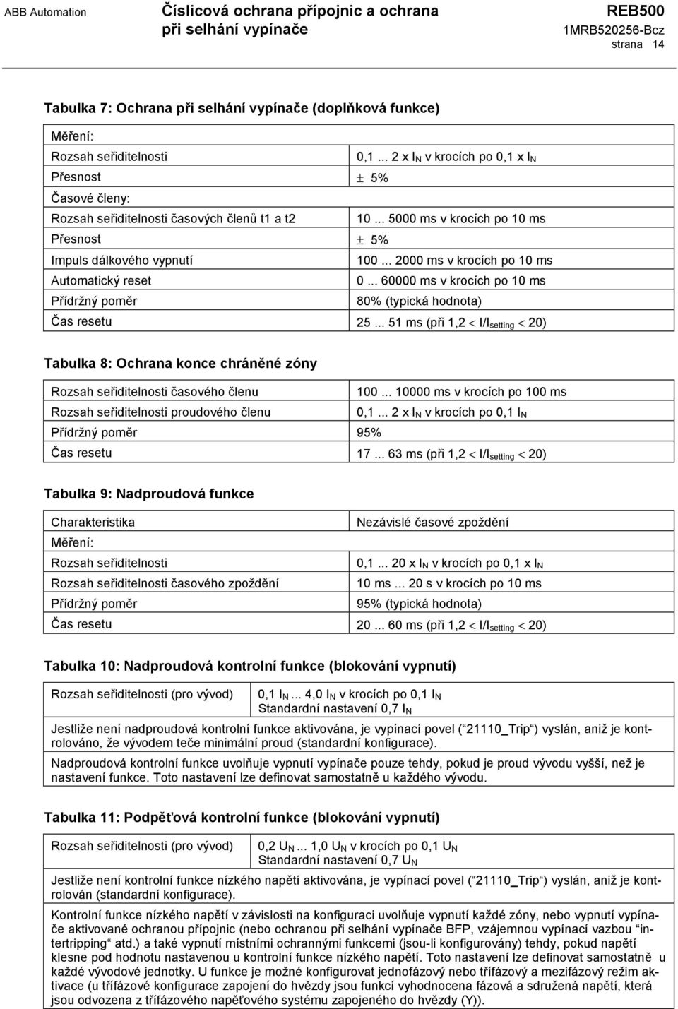 .. 60000 ms v krocích po 10 ms Přídržný poměr 80% (typická hodnota) Čas resetu 25... 51 ms (při 1,2 < I/I setting < 20) Tabulka 8: Ochrana konce chráněné zóny Rozsah seřiditelnosti časového členu 100.