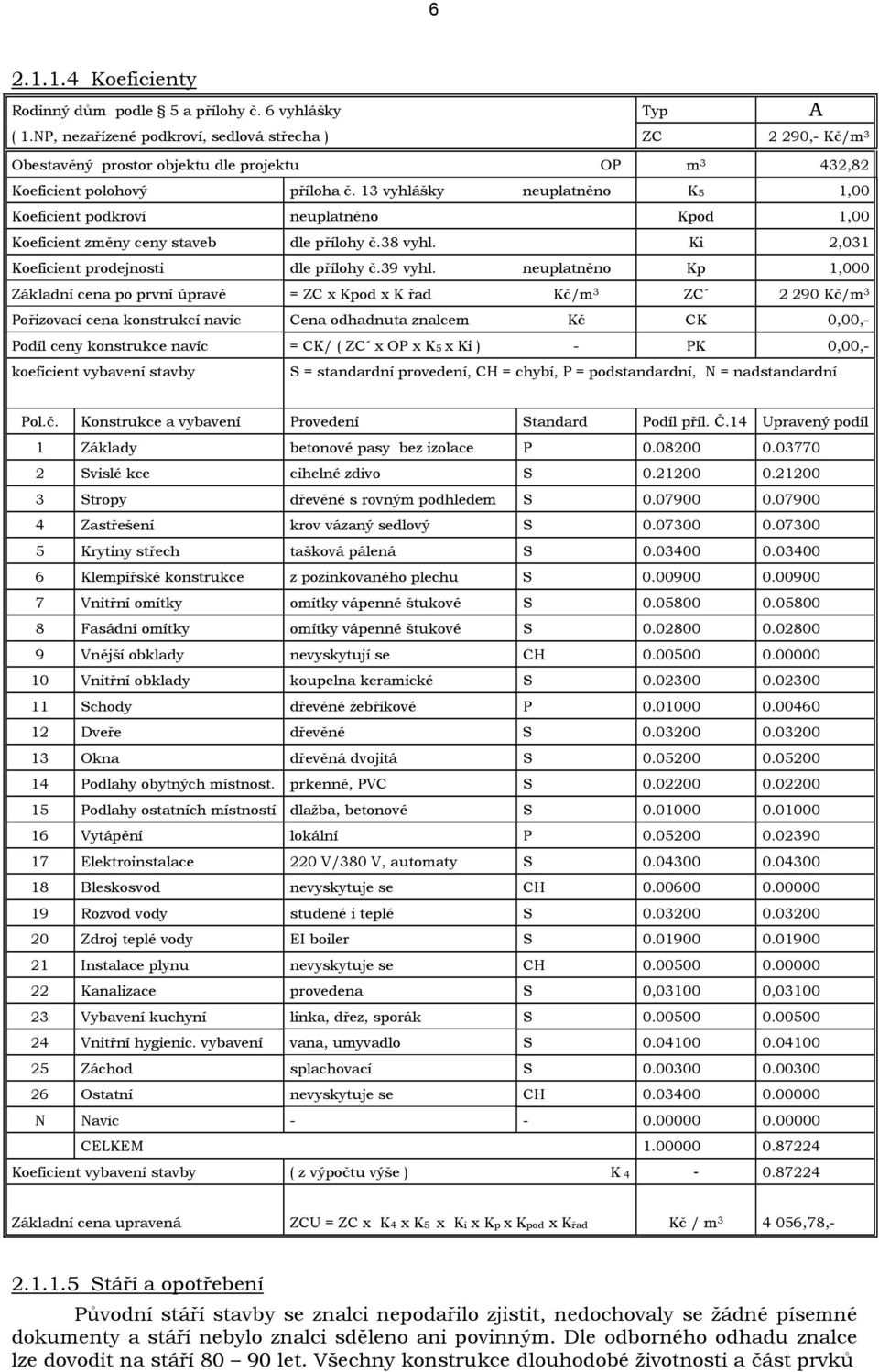 13 vyhlášky neuplatněno K5 1,00 Koeficient podkroví neuplatněno Kpod 1,00 Koeficient změny ceny staveb dle přílohy č.38 vyhl. Ki 2,031 Koeficient prodejnosti dle přílohy č.39 vyhl.