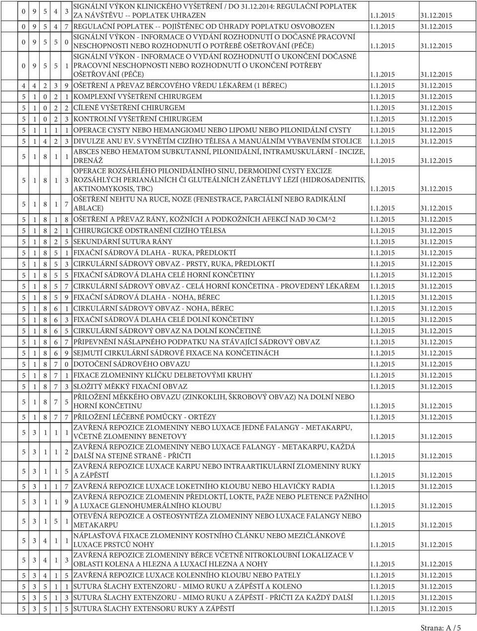 .205 3.2.205 4 4 2 3 9 OŠETŘENÍ A PŘEVAZ BÉRCOVÉHO VŘEDU LÉKAŘEM ( BÉREC)..205 3.2.205 5 0 2 KOMPLEXNÍ VYŠETŘENÍ CHIRURGEM..205 3.2.205 5 0 2 2 CÍLENÉ VYŠETŘENÍ CHIRURGEM..205 3.2.205 5 0 2 3 KONTROLNÍ VYŠETŘENÍ CHIRURGEM.