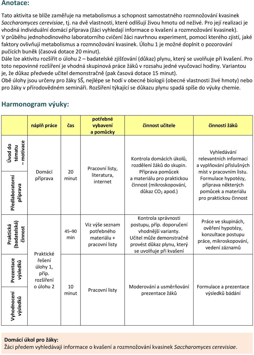 V průběhu jednohodinového laboratorního cvičení žáci navrhnou experiment, pomocí kterého zjistí, jaké faktory ovlivňují metabolismus a rozmnožování kvasinek.