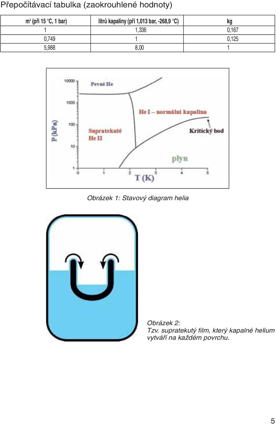 0,749 1 0,125 5,988 8,00 1 Obrázek 1: Stavov diagram helia Obrázek