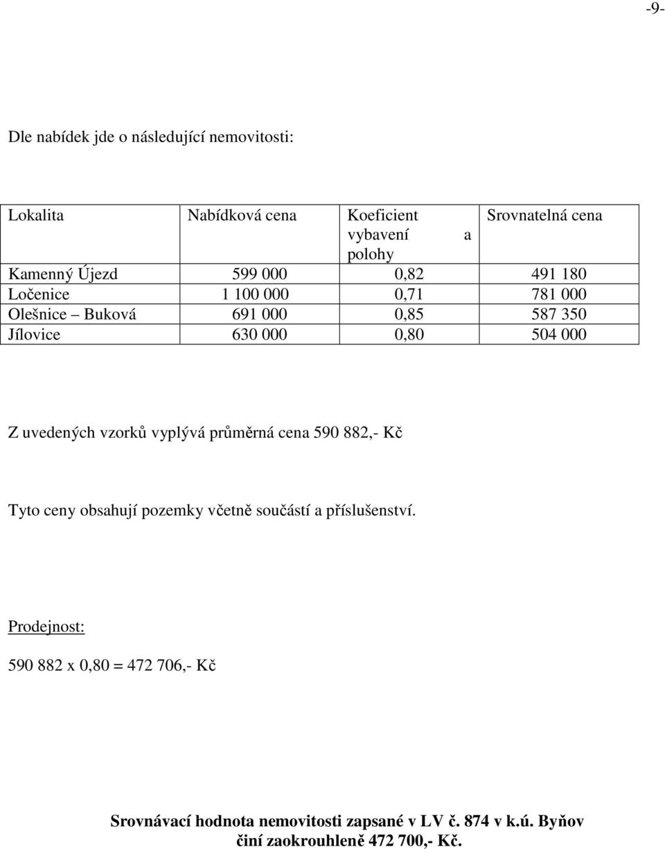 Z uvedených vzorků vyplývá průměrná cena 590 882,- Kč Tyto ceny obsahují pozemky včetně součástí a příslušenství.