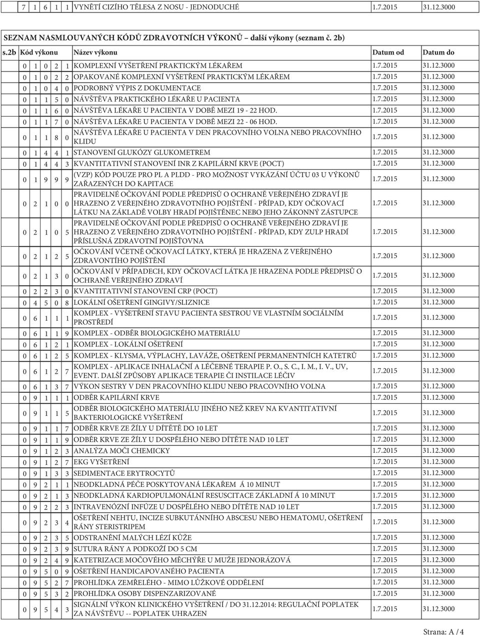 U PACIENTA 6 NÁVŠTĚVA LÉKAŘE U PACIENTA V DOBĚ MEZI 9-22 HOD. 7 NÁVŠTĚVA LÉKAŘE U PACIENTA V DOBĚ MEZI 22-6 HOD.