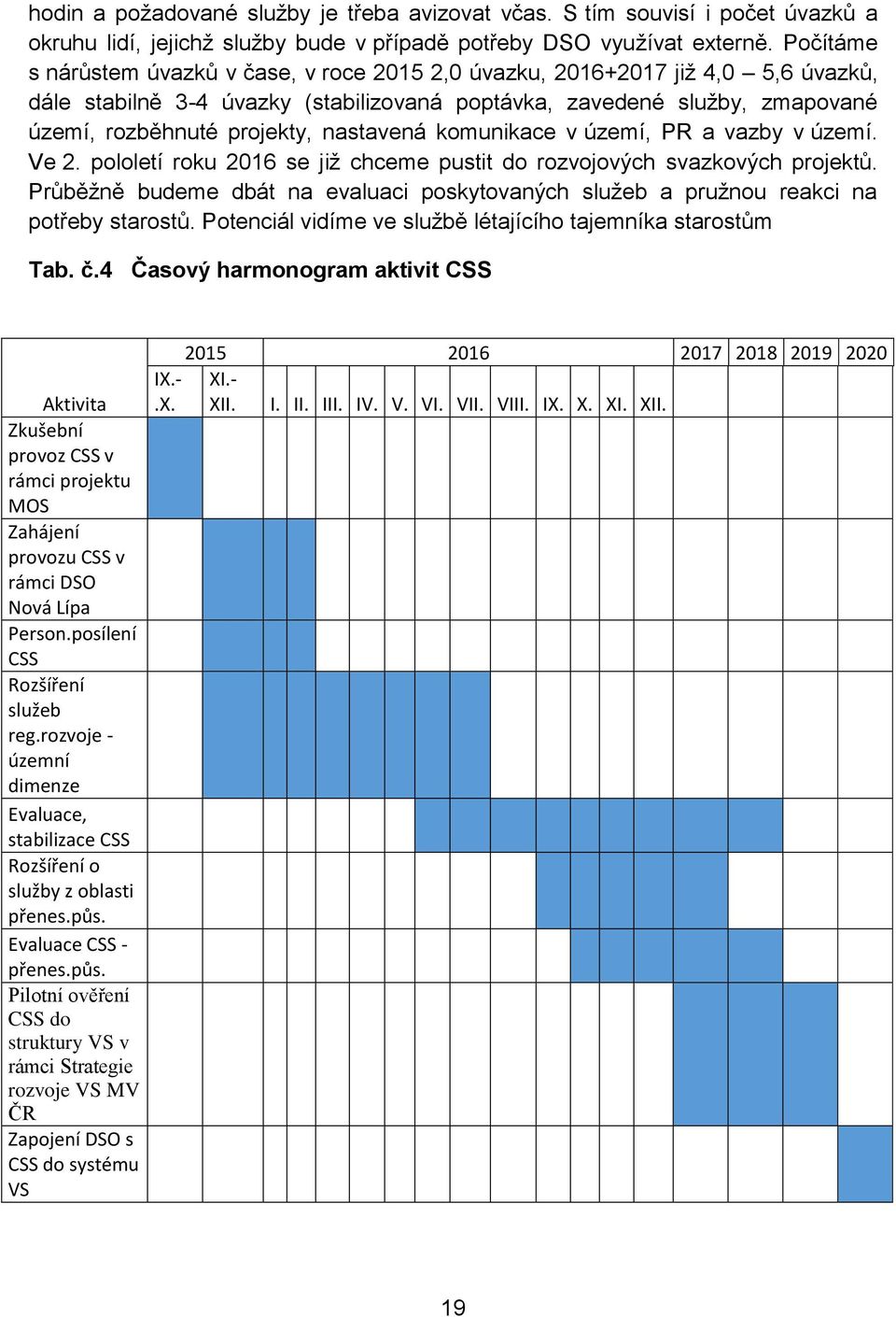 nastavená komunikace v území, PR a vazby v území. Ve 2. pololetí roku 2016 se již chceme pustit do rozvojových svazkových projektů.