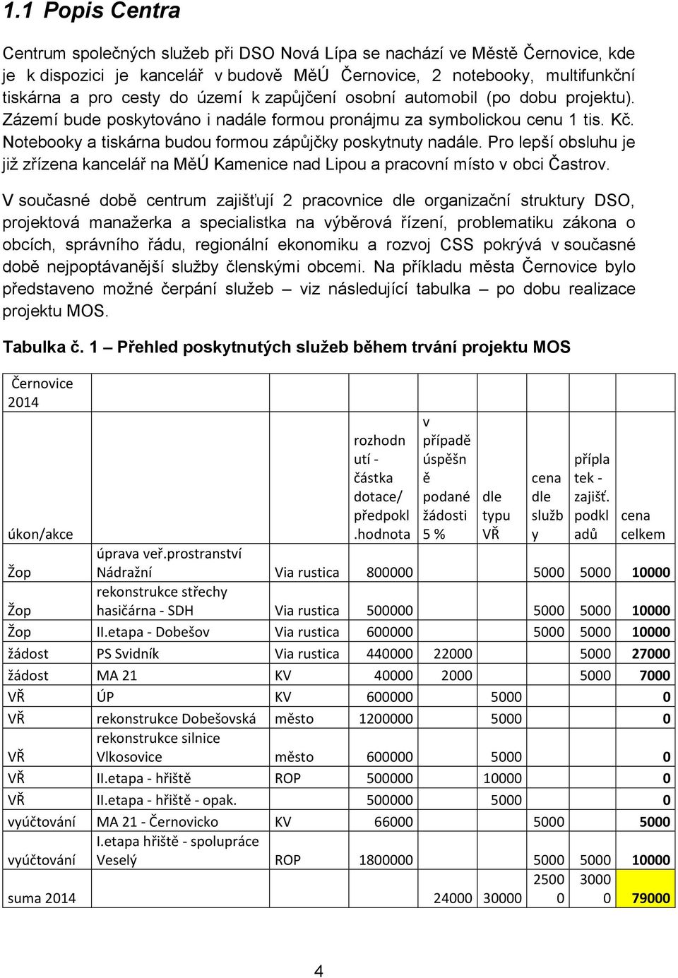 Pro lepší obsluhu je již zřízena kancelář na MěÚ Kamenice nad Lipou a pracovní místo v obci Častrov.