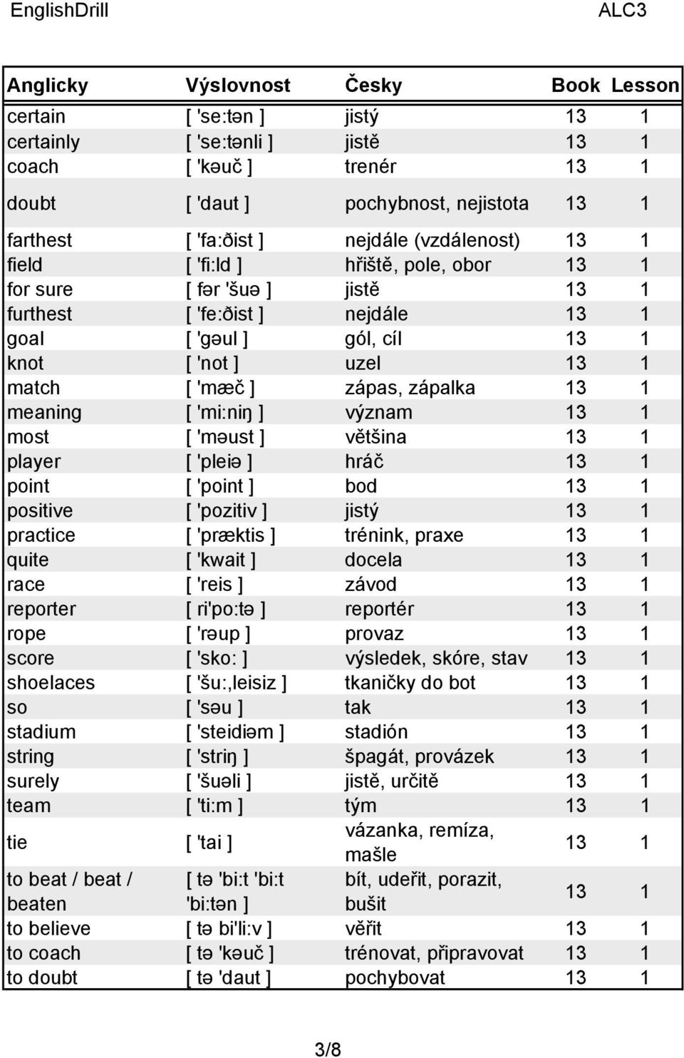 hráč point [ 'point ] bod positive [ 'pozitiv ] jistý practice [ 'præktis ] trénink, praxe quite [ 'kwait ] docela race [ 'reis ] závod reporter [ ri'po:tə ] reportér rope [ 'rəup ] provaz score [