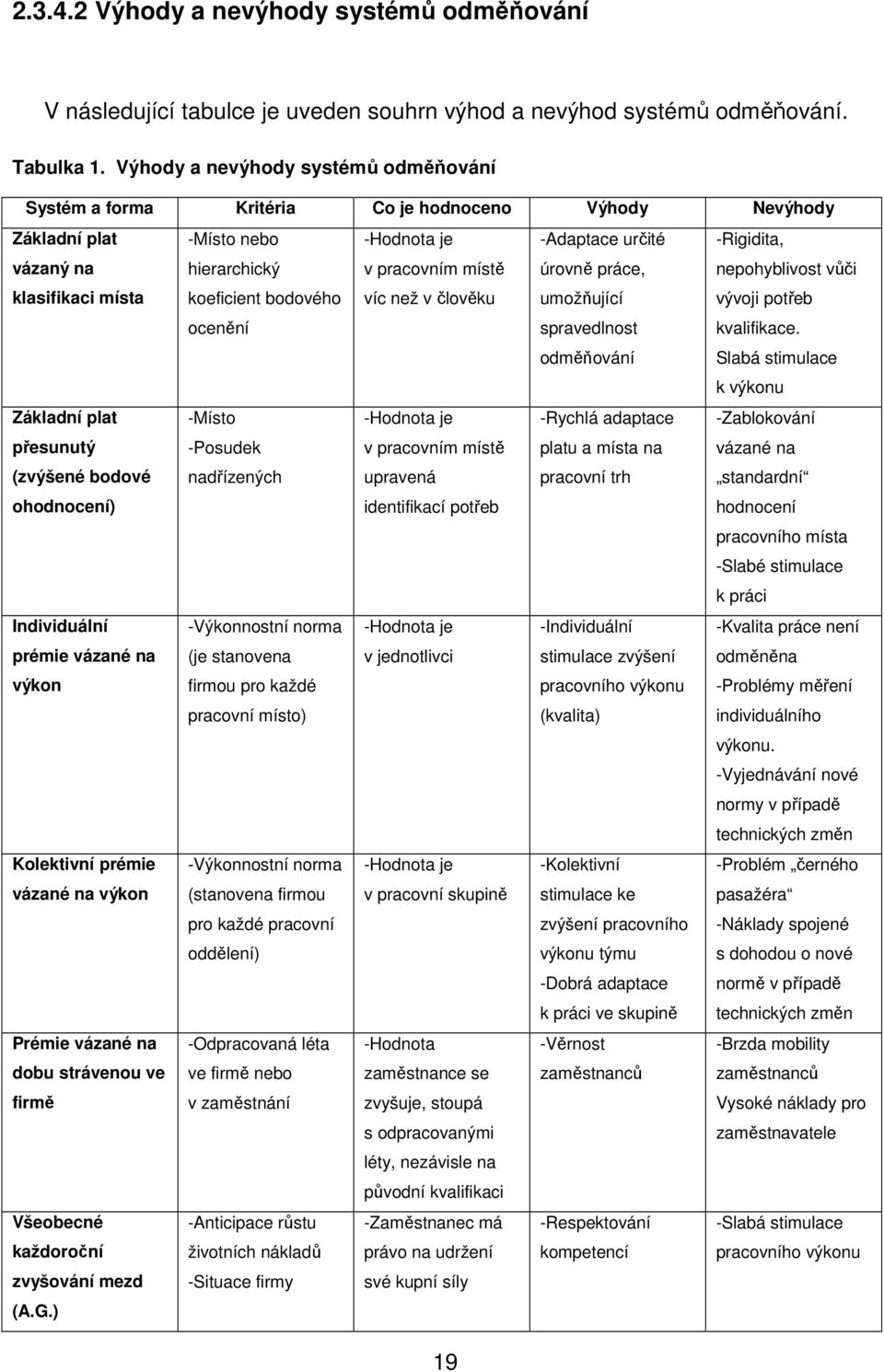 v pracovním místě víc než v člověku -Adaptace určité úrovně práce, umožňující spravedlnost odměňování -Rigidita, nepohyblivost vůči vývoji potřeb kvalifikace.