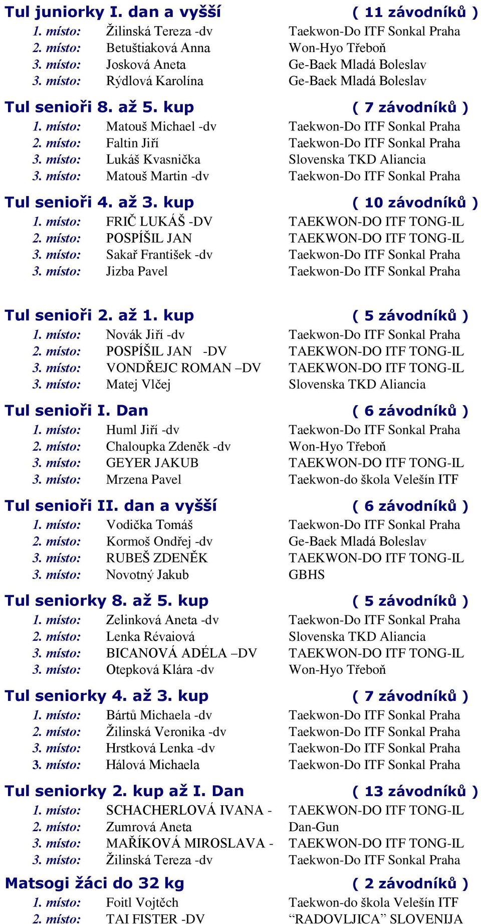 místo: Lukáš Kvasnička Slovenska TKD Aliancia 3. místo: Matouš Martin -dv Taekwon-Do ITF Sonkal Praha Tul senioři 4. až 3. kup ( 10 závodníků ) 1. místo: FRIČ LUKÁŠ -DV TAEKWON-DO ITF TONG-IL 2.