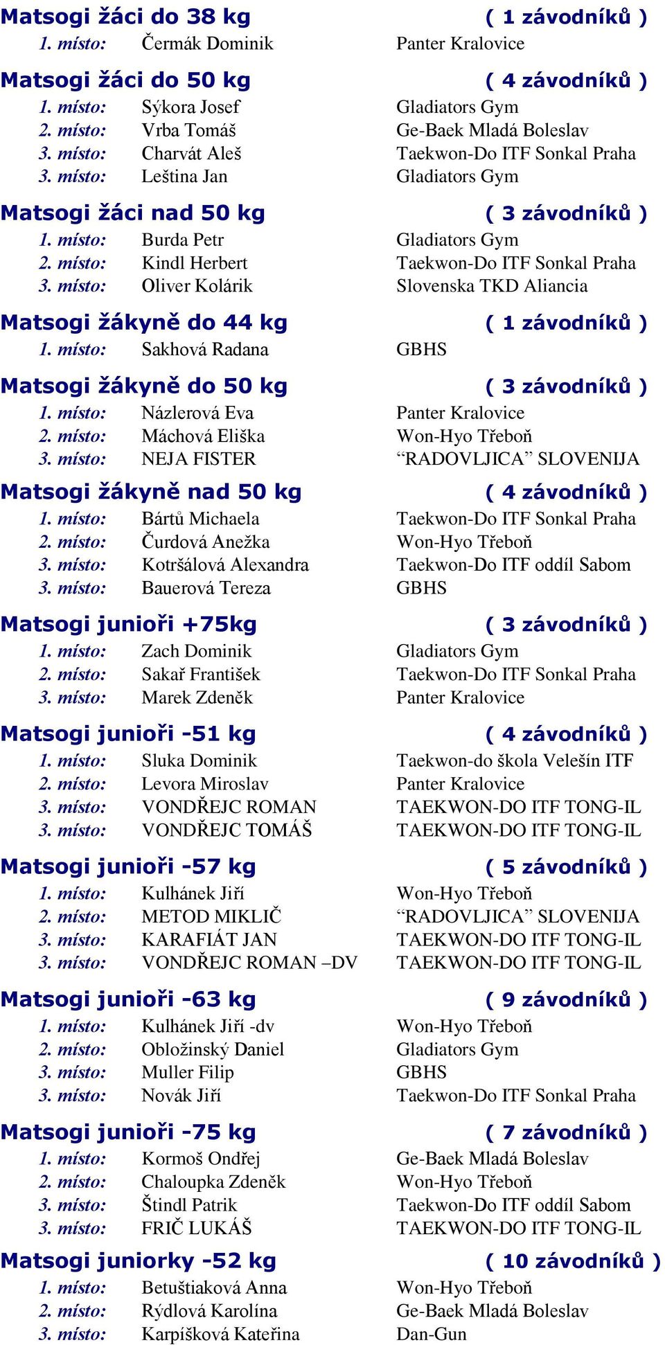 místo: Burda Petr Gladiators Gym 2. místo: Kindl Herbert Taekwon-Do ITF Sonkal Praha 3. místo: Oliver Kolárik Slovenska TKD Aliancia Matsogi žákyně do 44 kg ( 1 závodníků ) 1.