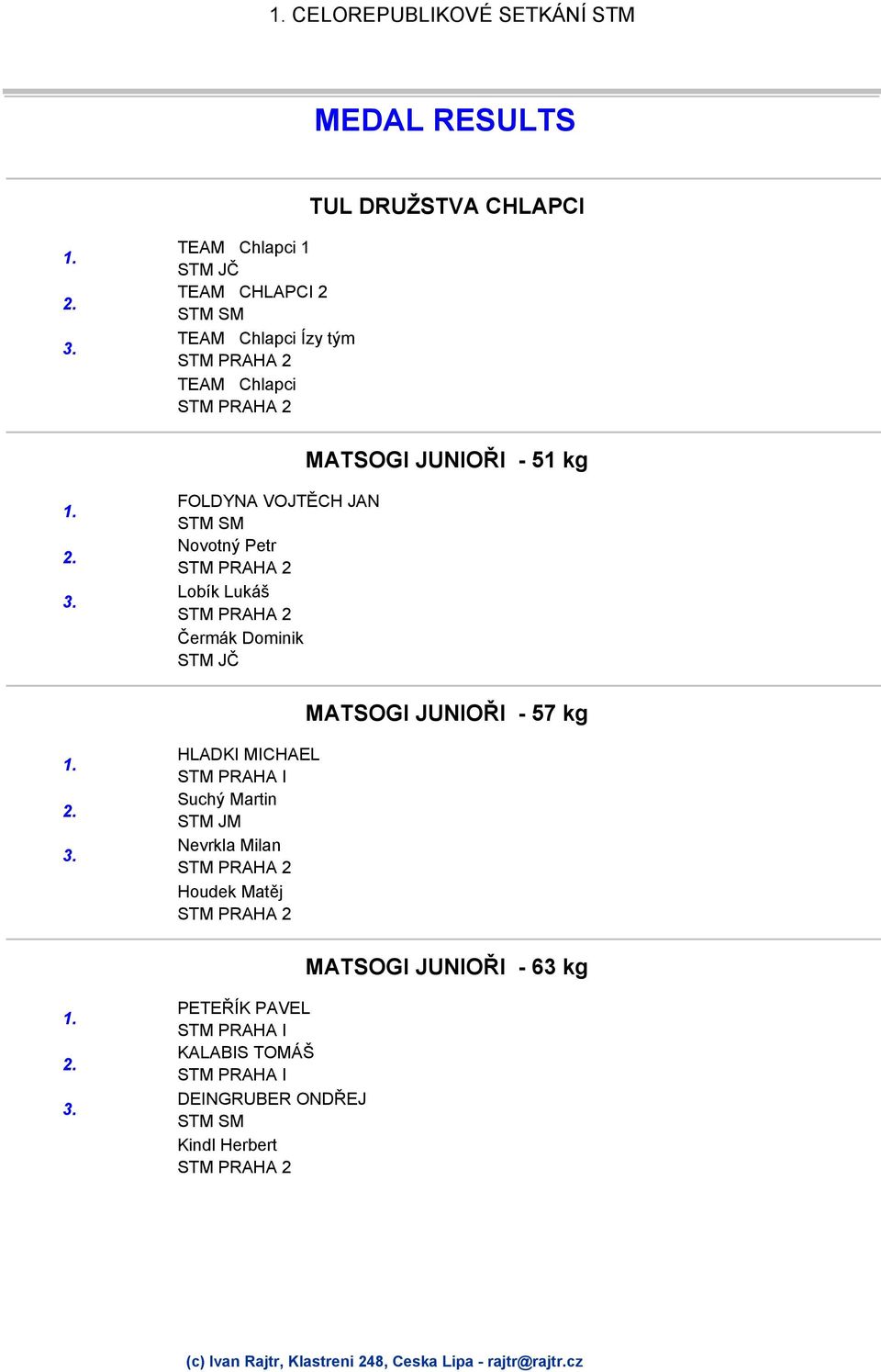 Lobík Lukáš Čermák Dominik MATSOGI JUNIOŘI - 57 kg HLADKI MICHAEL Suchý Martin Nevrkla