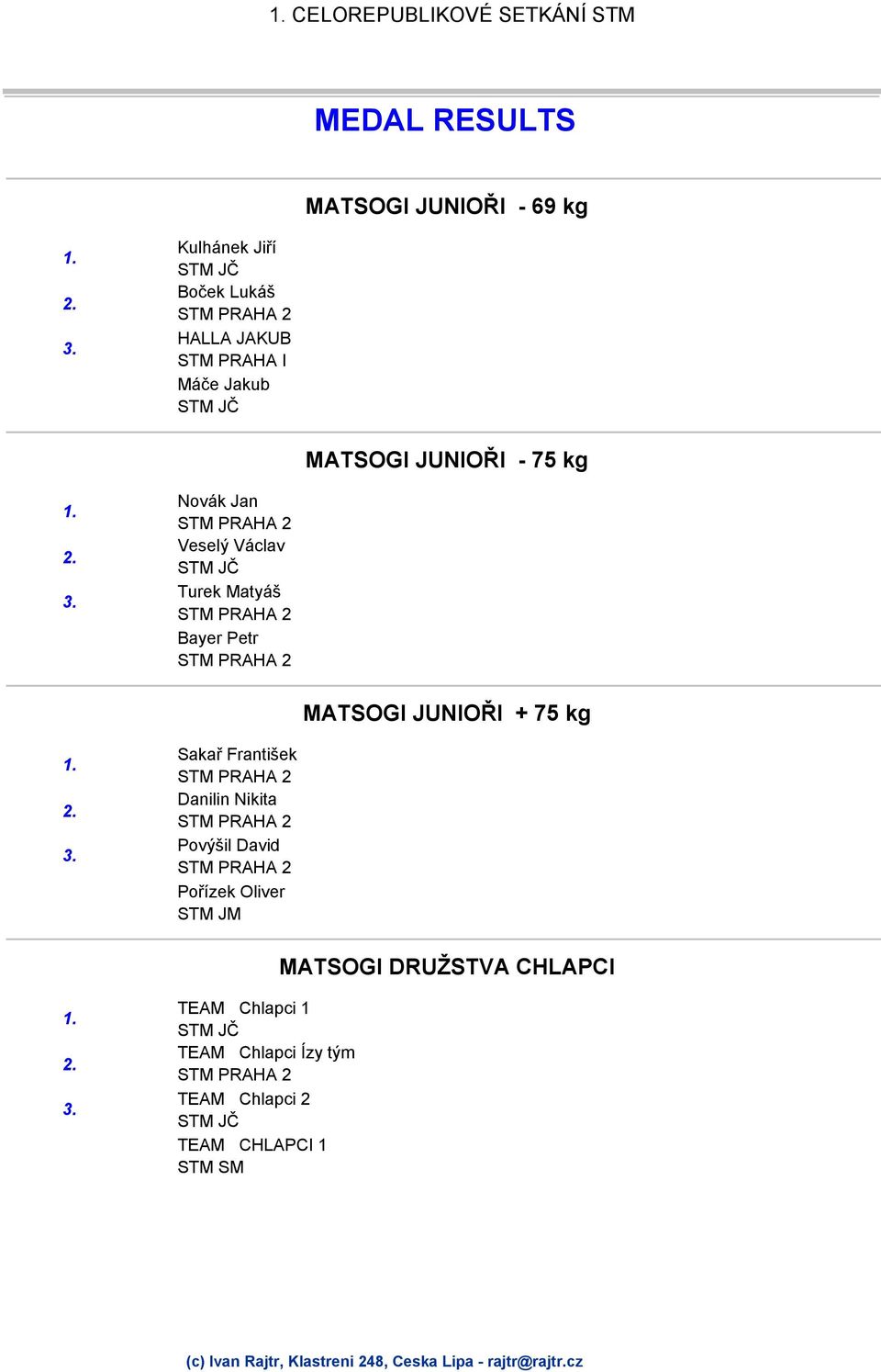 Petr MATSOGI JUNIOŘI + 75 kg Sakař František Danilin Nikita Povýšil David Pořízek