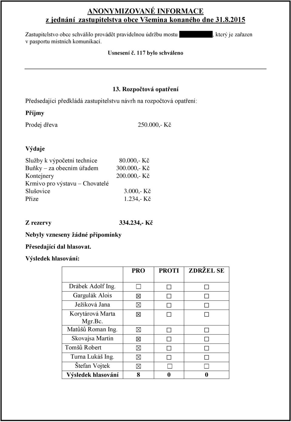 Rozpočtová opatření Předsedající předkládá zastupitelstvu návrh na rozpočtová opatření: Příjmy Prodej dřeva 250.