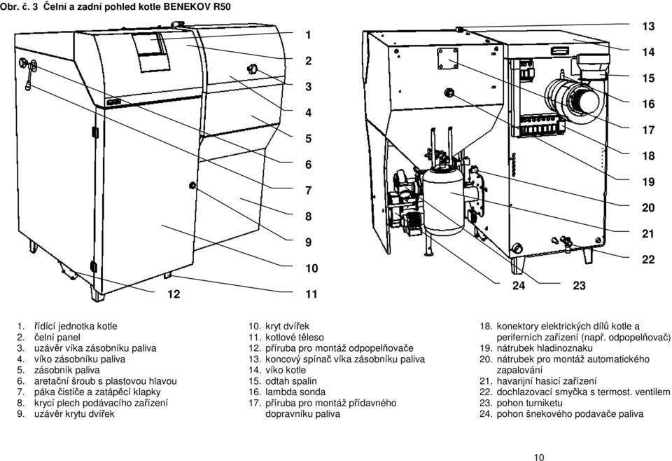 kotlové těleso 12. příruba pro montáž odpopelňovače 13. koncový spínač víka zásobníku paliva 14. víko kotle 15. odtah spalin 16. lambda sonda 17. příruba pro montáž přídavného dopravníku paliva 18.