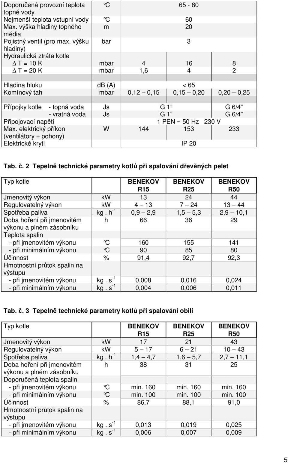 6/4 - vratná voda Js G 1 G 6/4 Připojovací napětí 1 PEN ~ 50 Hz 230 V Max. elektrický příkon W 144 153 233 (ventilátory + pohony) Elektrické krytí IP 20 Tab. č.