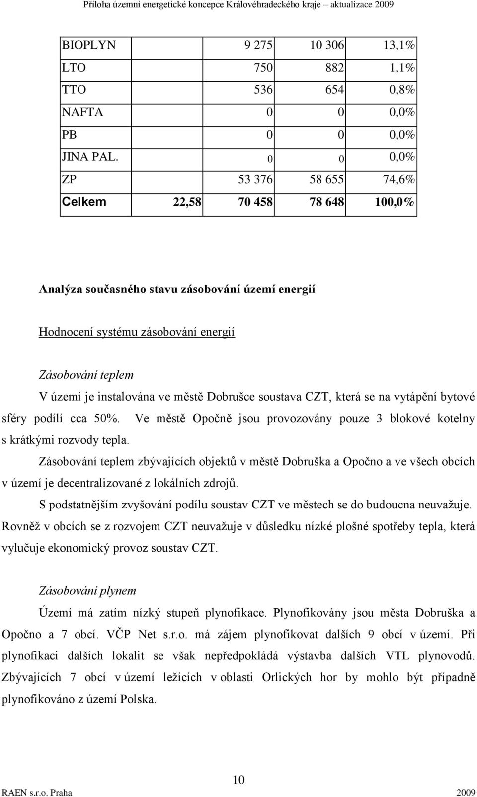 městě Dobrušce soustava CZT, která se na vytápění bytové sféry podílí cca 50%. Ve městě Opočně jsou provozovány pouze 3 blokové kotelny s krátkými rozvody tepla.