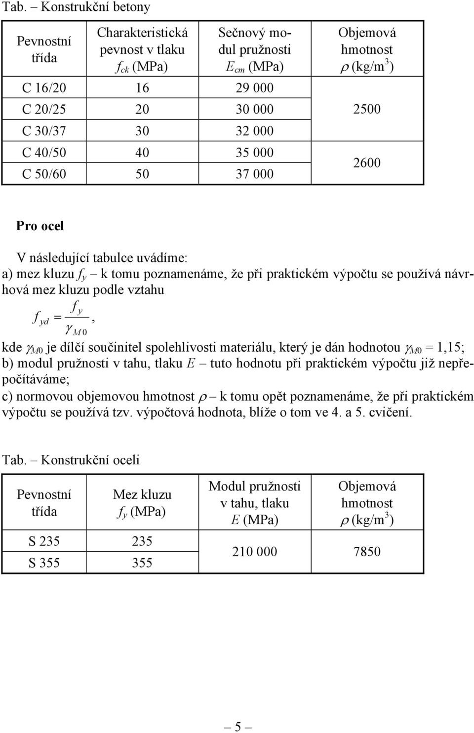 f yd =, γ M 0 kde γ M0 je dílčí součinitel spolehlivosti materiálu, který je dán hodnotou γ M0 = 1,15; b) modul pružnosti v tahu, tlaku E tuto hodnotu při praktickém výpočtu již nepřepočítáváme; c)