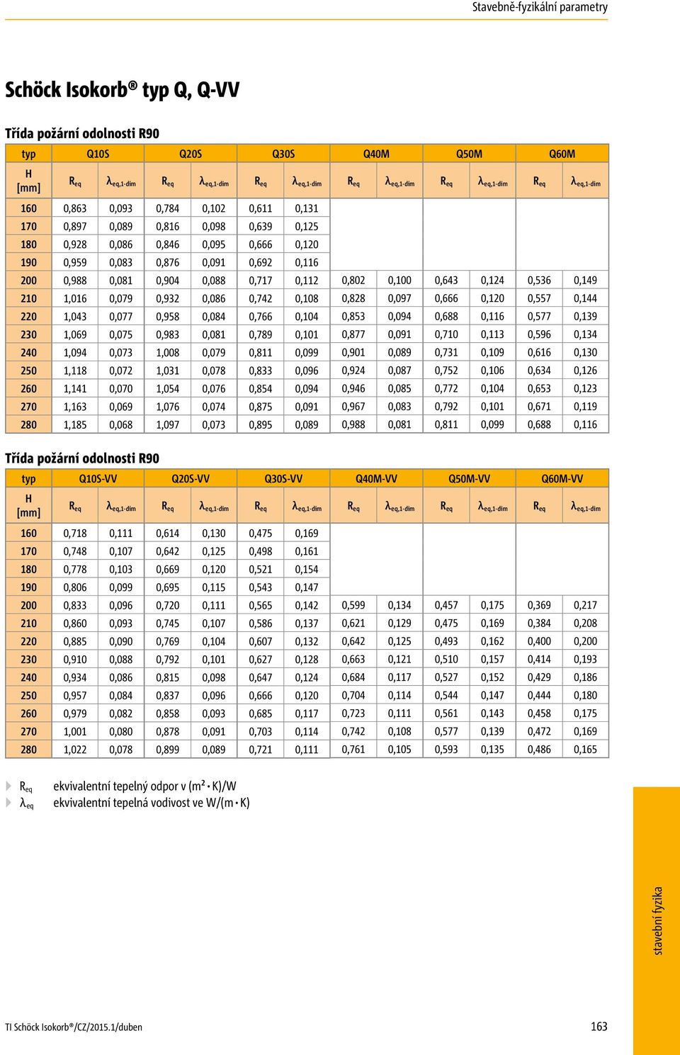 1,031 0,078 1,054 0,076 1,076 0,074 1,097 0,073 0,611 0,131 0,639 0,125 0,666 0,120 0,692 0,116 0,717 0,112 0,742 0,108 0,766 0,104 0,789 0,101 0,811 0,099 0,833 0,096 0,854 0,094 0,875 0,091 0,895