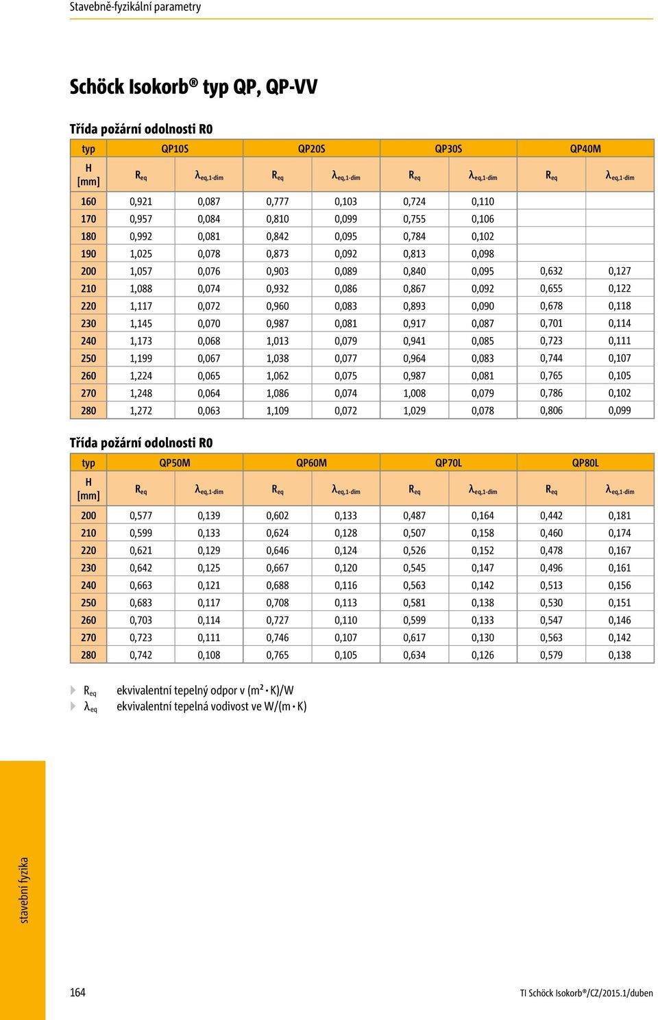 0,074 1,109 0,072 0,724 0,110 0,755 0,106 0,784 0,102 0,813 0,098 0,840 0,095 0,867 0,092 0,893 0,090 0,917 0,087 0,941 0,085 0,964 0,083 0,987 0,081 1,008 0,079 1,029 0,078 0,632 0,127 0,655 0,122