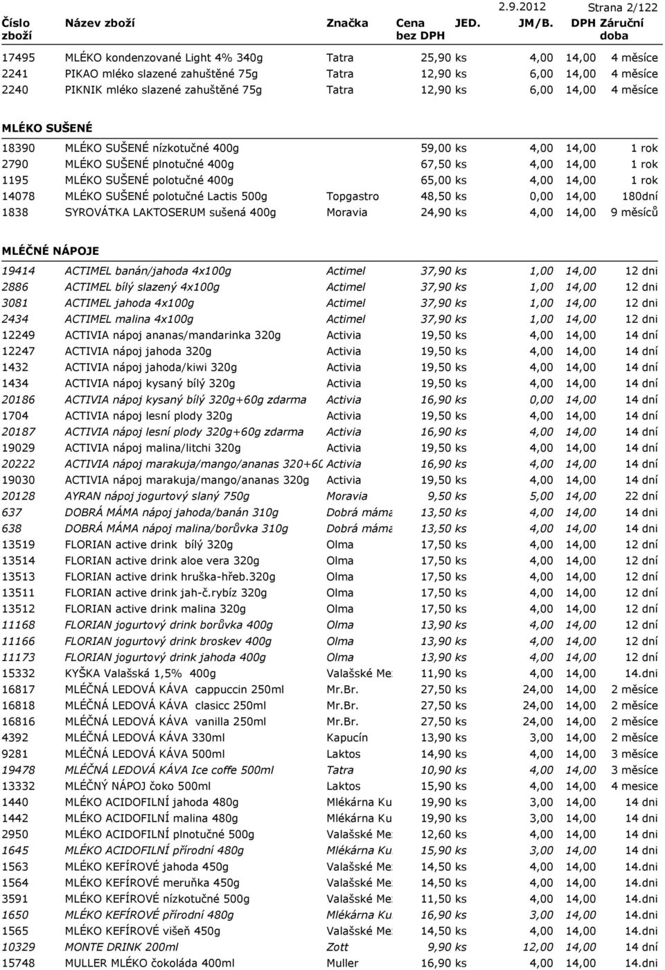Topgastro 48,50 ks 1838 SYROVÁTKA LAKTOSERUM sušená 400g Moravia 24,90 ks 4,00 180dní MLÉČNÉ NÁPOJE 19414 ACTIMEL banán/jahoda 4x100g Actimel 37,90 ks 2886 ACTIMEL bílý slazený 4x100g Actimel 37,90