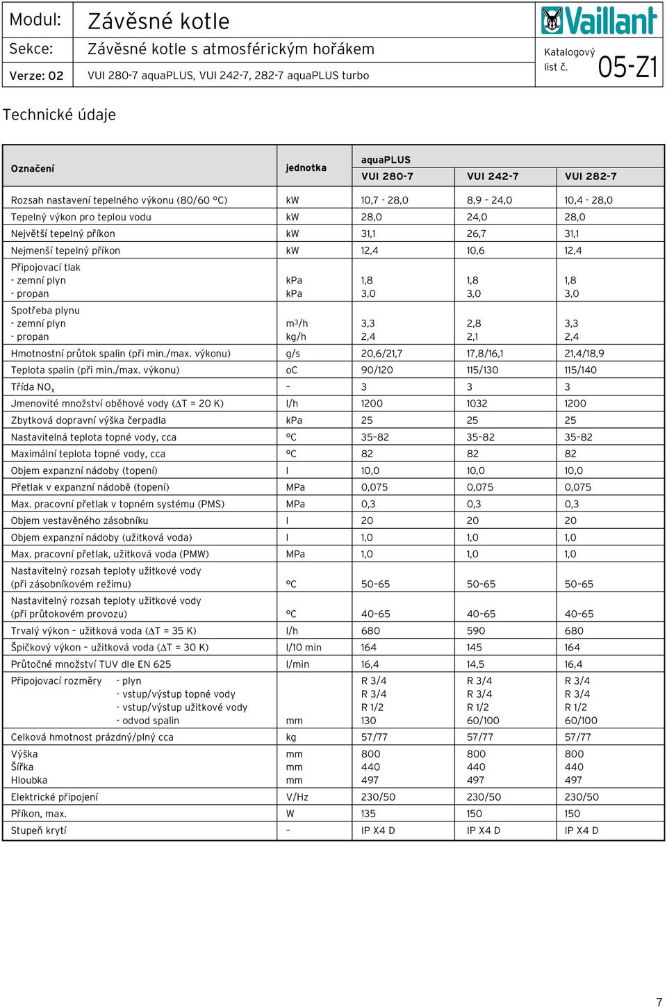 zemní plyn m 3 /h 3,3 2,8 3,3 - propan kg/h 2,4 2,1 2,4 Hmotnostní průtok spalin (při min./max.