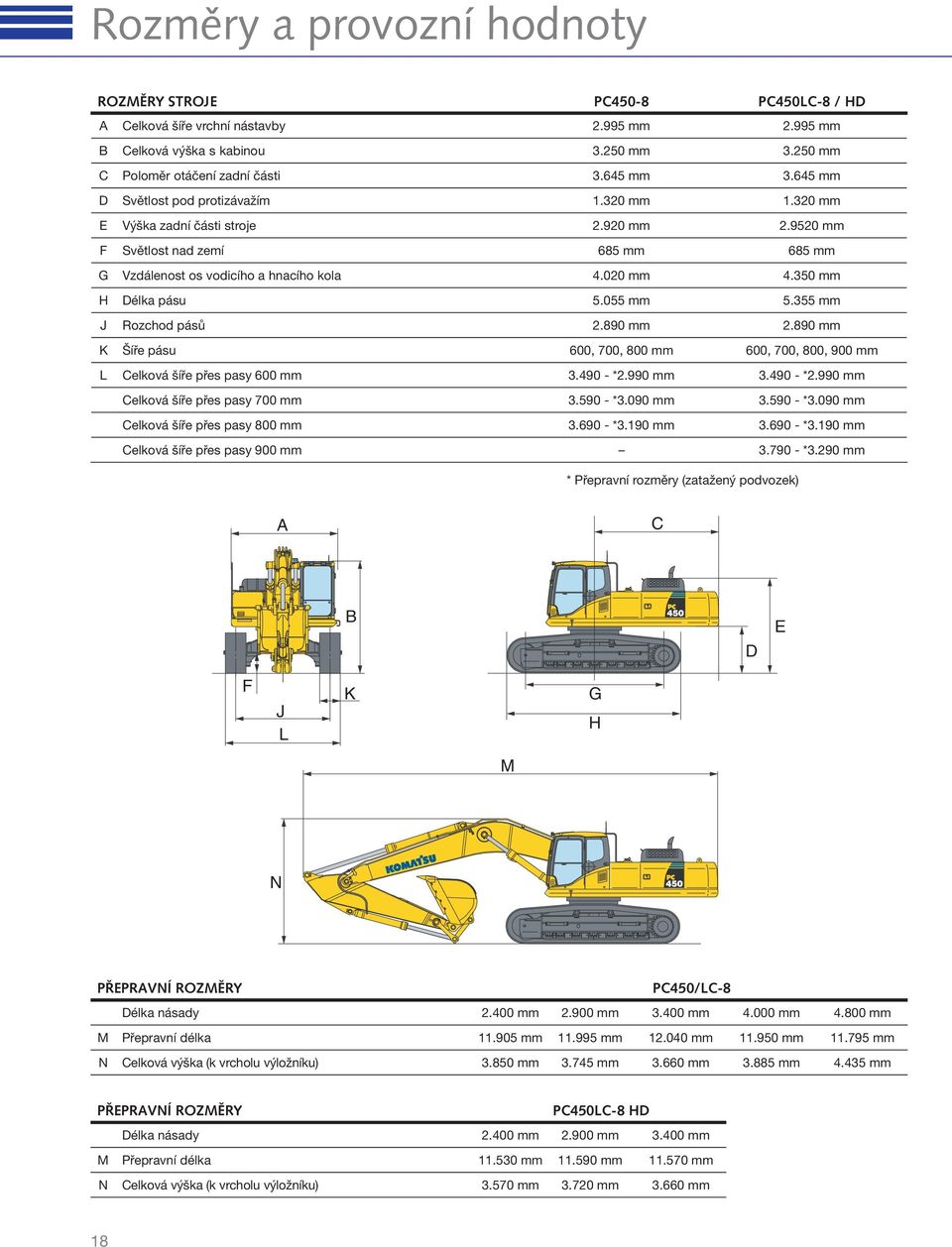 350 mm H Délka pásu 5.055 mm 5.355 mm J Rozchod pásů 2.890 mm 2.890 mm K Šíře pásu 600, 700, 800 mm 600, 700, 800, 900 mm L Celková šíře přes pasy 600 mm 3.490 - *2.